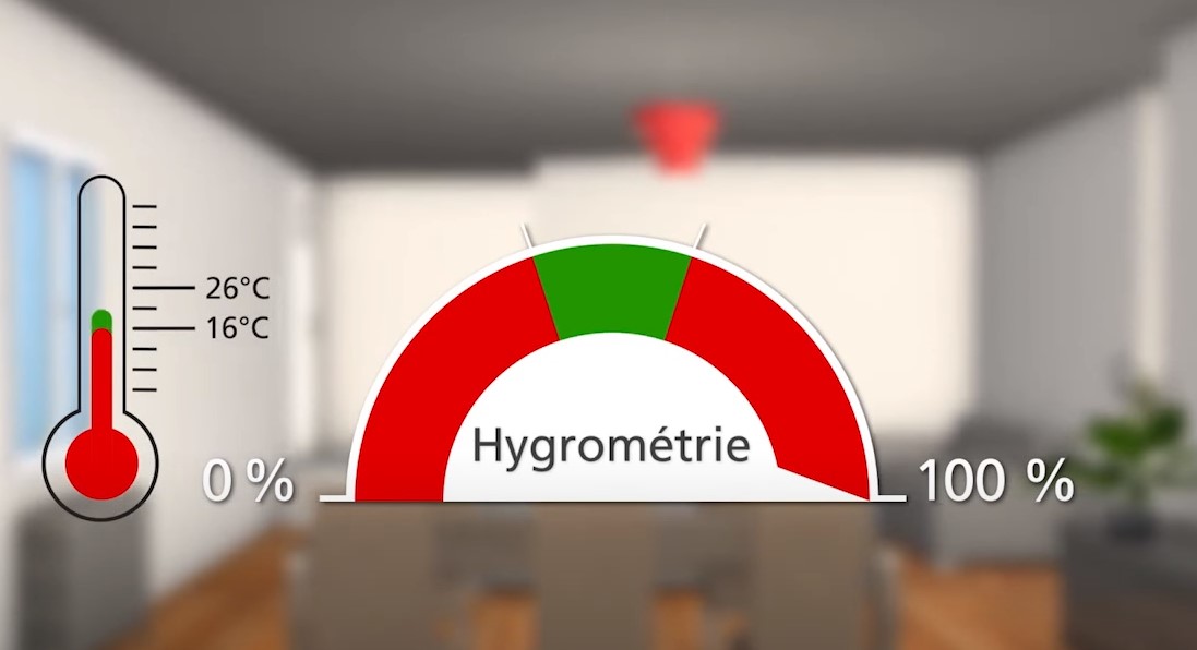 taux d'humidité idéal chambre